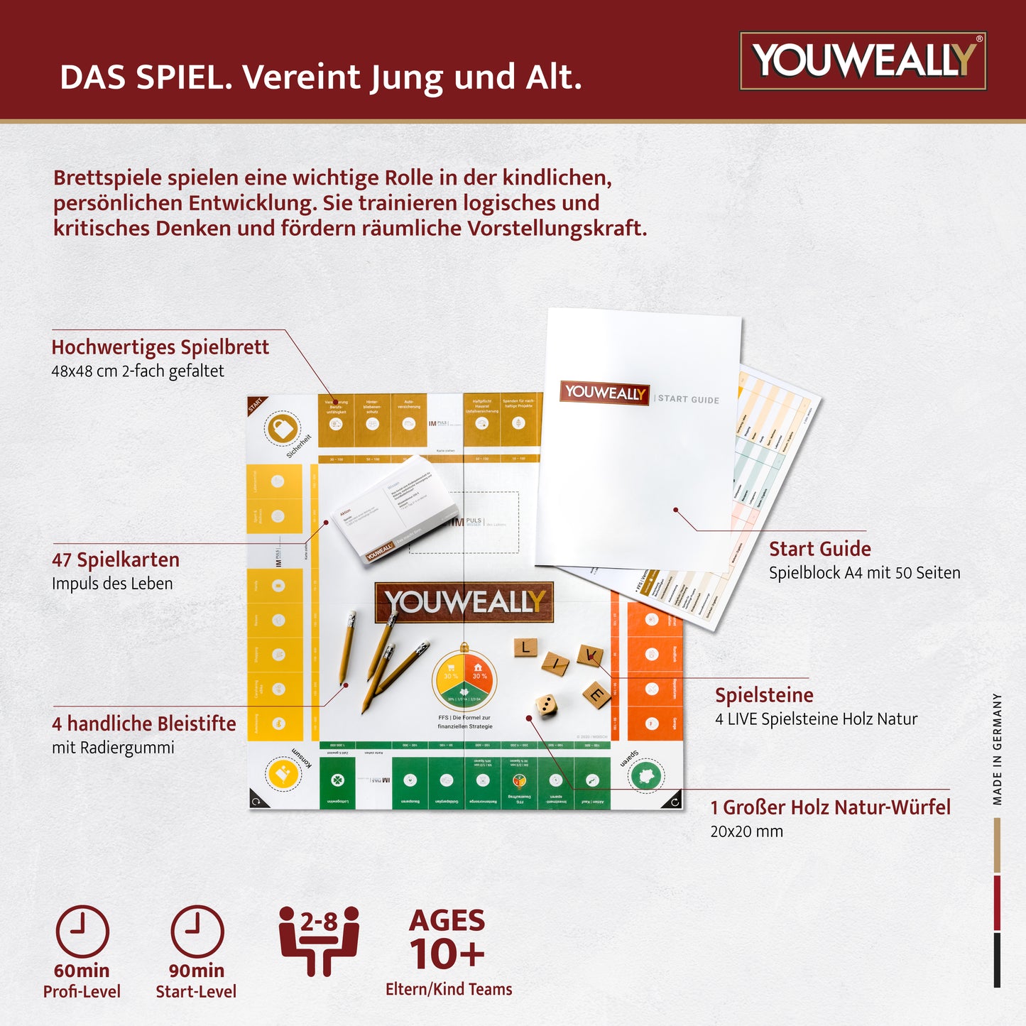 YOUWEALLY | Strategie- und Wissensspiel