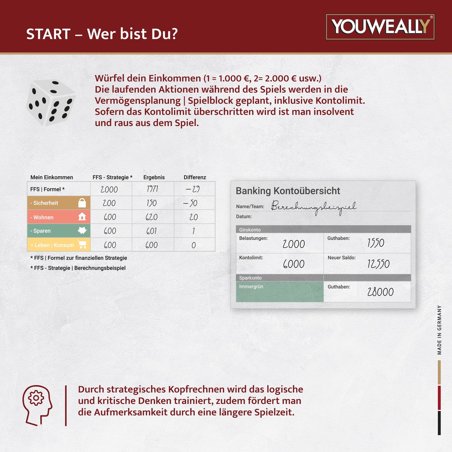 YOUWEALLY | Strategie- und Wissensspiel