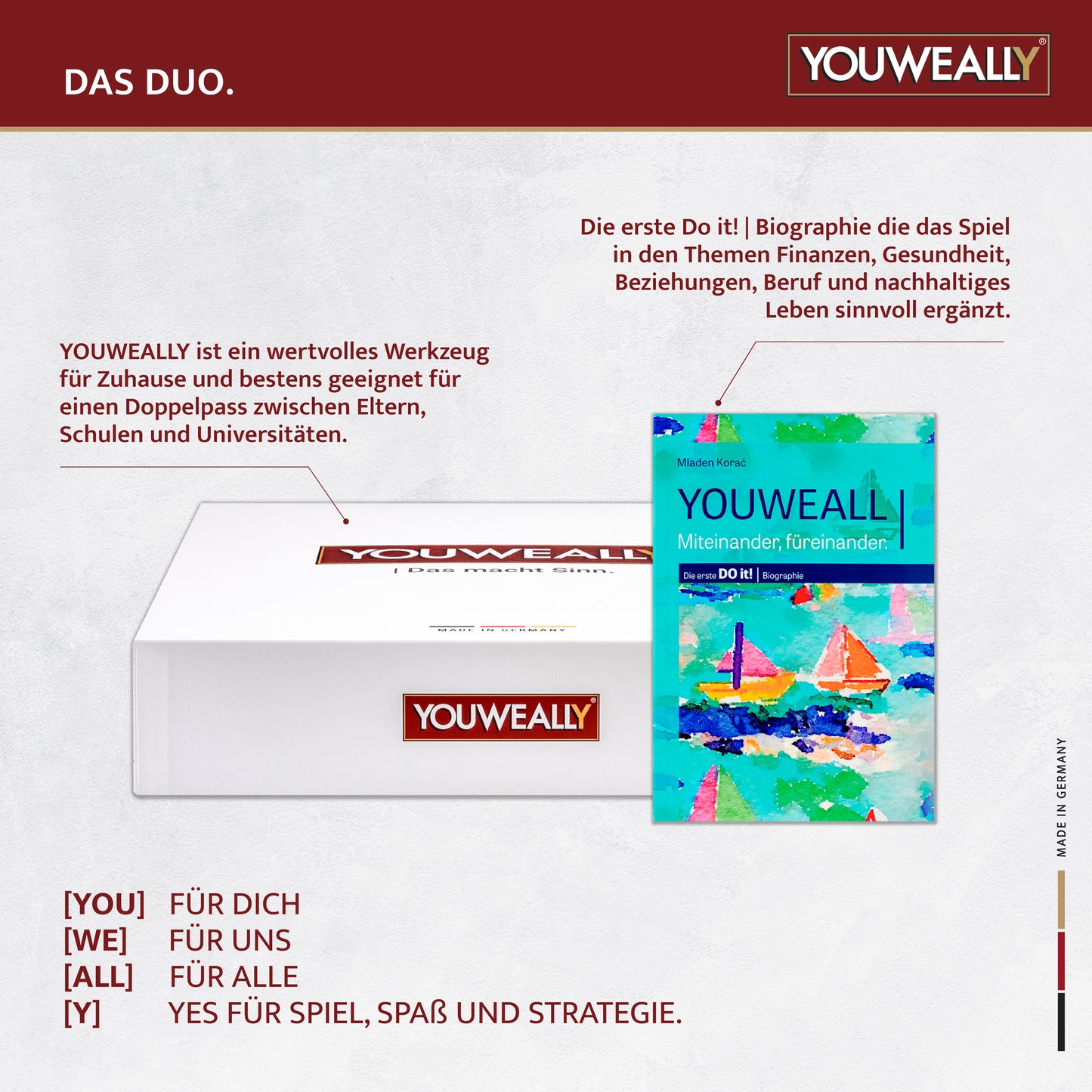 YOUWEALLY | Strategie- und Wissensspiel